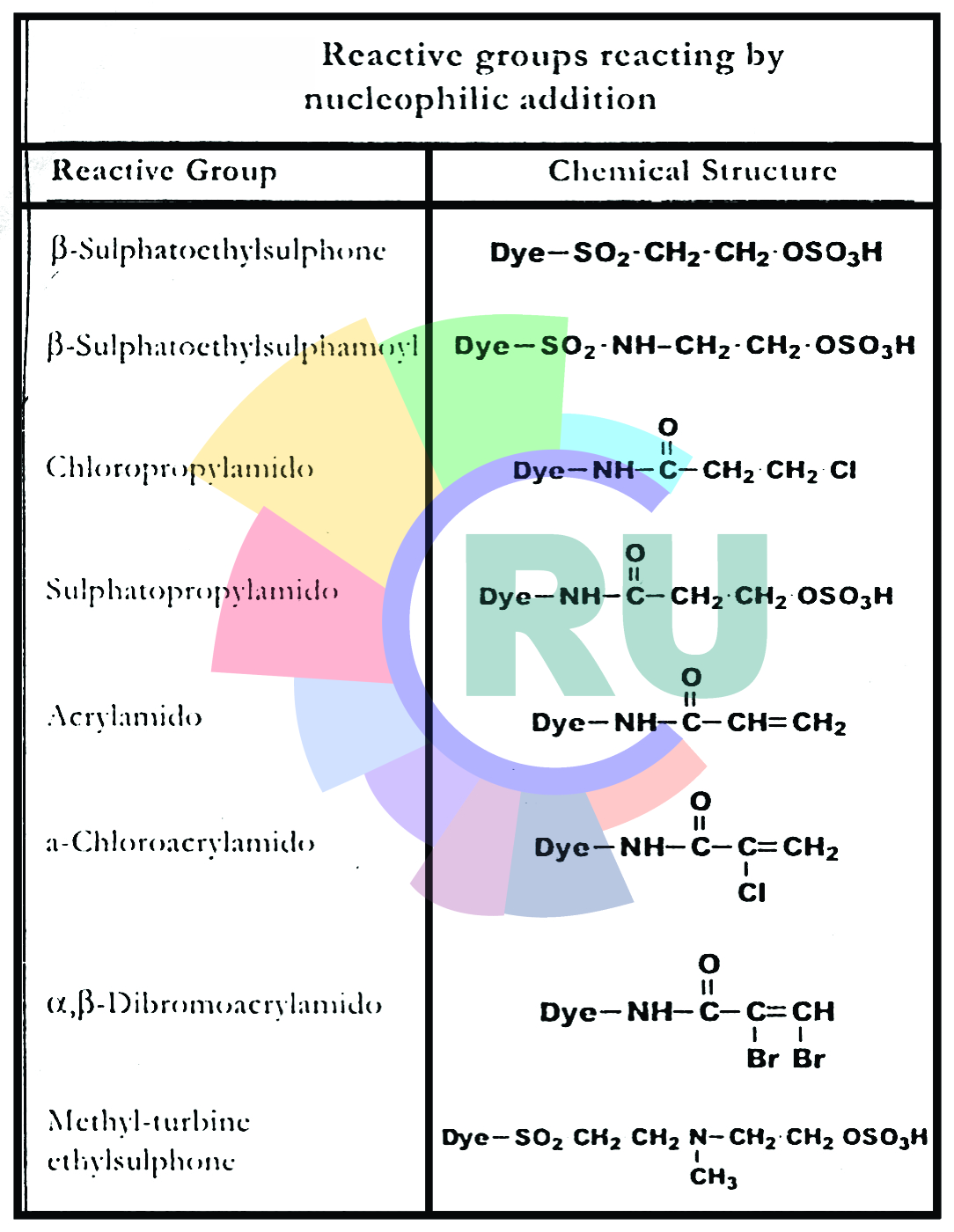 Fixation involving a phosphonic acid group